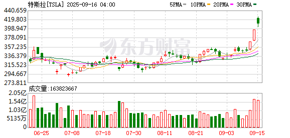 配资炒股开户官网 全球三大富豪身家合计1万亿美元 与伯克希尔·哈撒韦市值相当