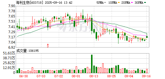 在线配资网站 买贵“退差价”？海利生物大幅下调收购标的交易价格|速读公告
