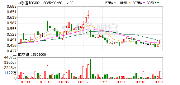 全国十大配资 中手游《仙剑奇侠传》RWA“出炉”