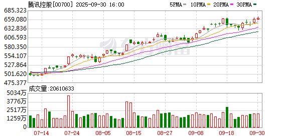 在线配资网站 从生图到3D：腾讯混元发力多模态