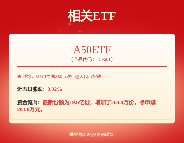 配资炒股开户官网 博时蛇口产园REIT: 博时招商蛇口产业园封闭式基础设施证券投资基金关于二零二五年下半年主要运营数据的公告